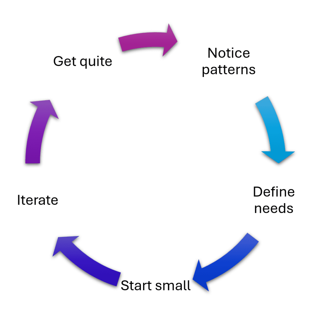 finding clarity in life