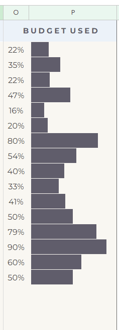 google sheets sparkline progress bar